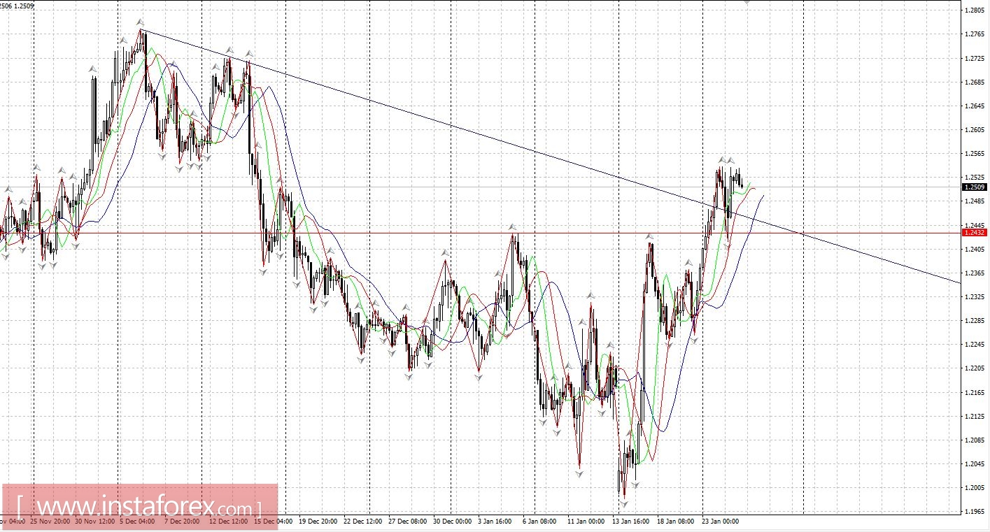 Торговый план 25.01.2017