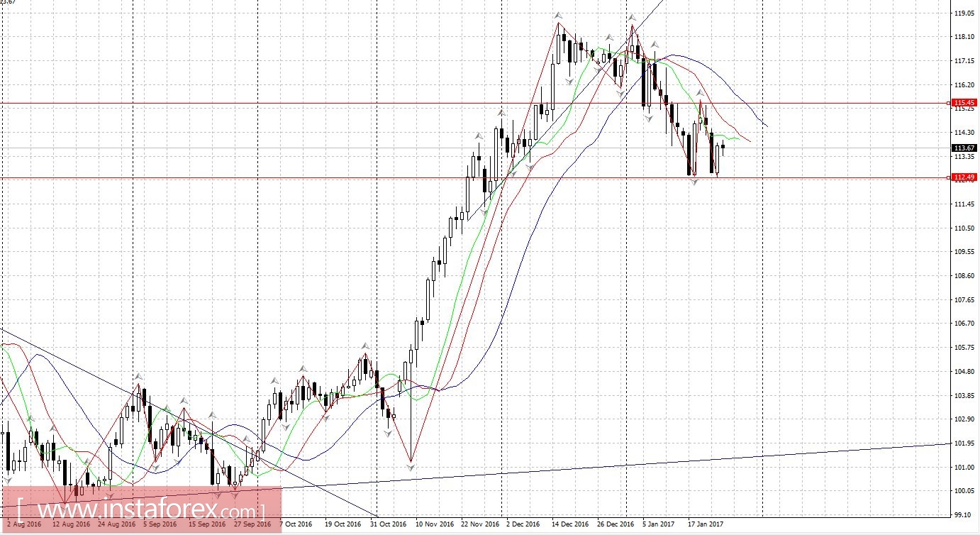 Торговый план 25.01.2017