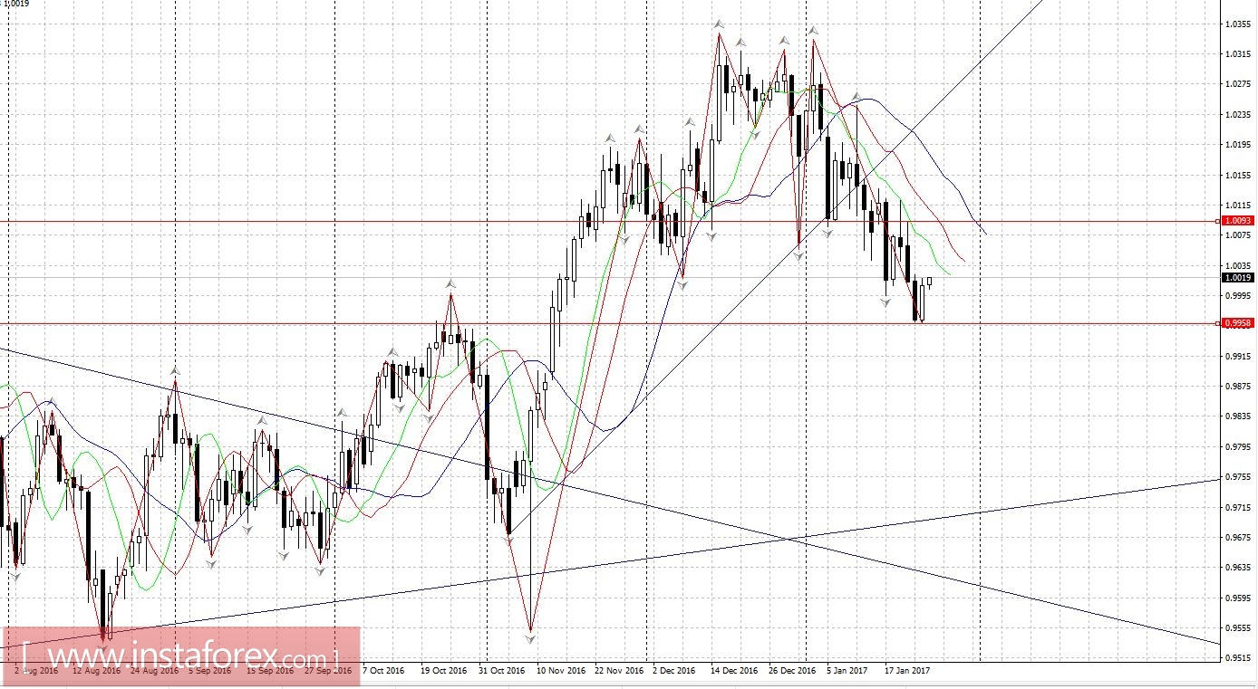 Торговый план 25.01.2017
