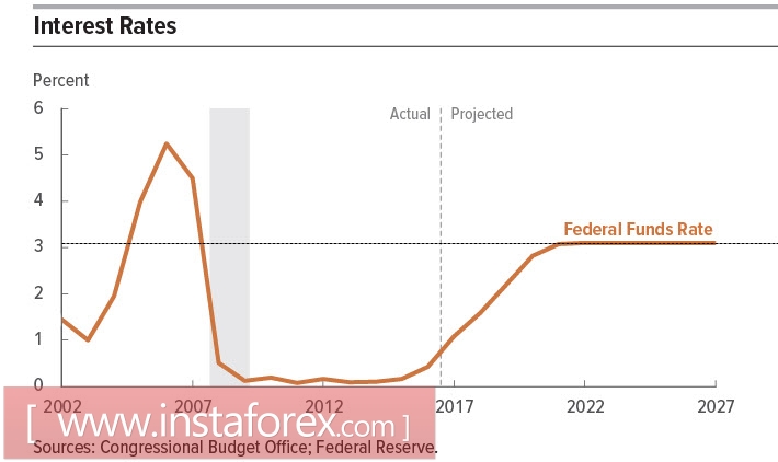 Доллар в режиме ручного управления