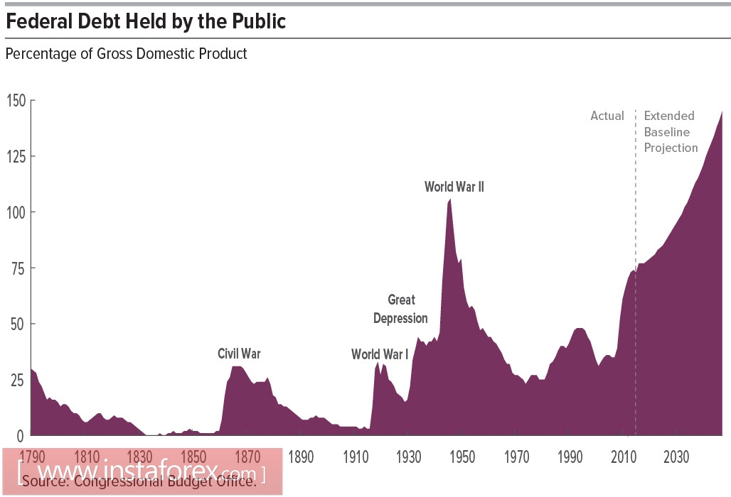 Доллар в режиме ручного управления