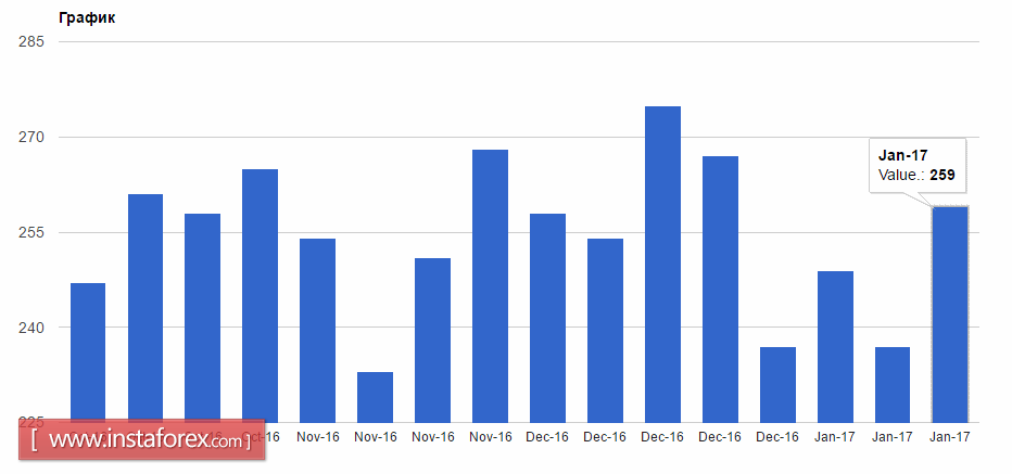 Длинные позиции по доллару США увеличиваются 