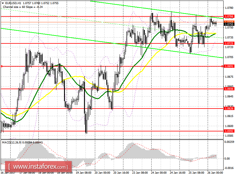 Аналитический обзор EUR/USD с прогнозом на четверг, 26 января 2017 года