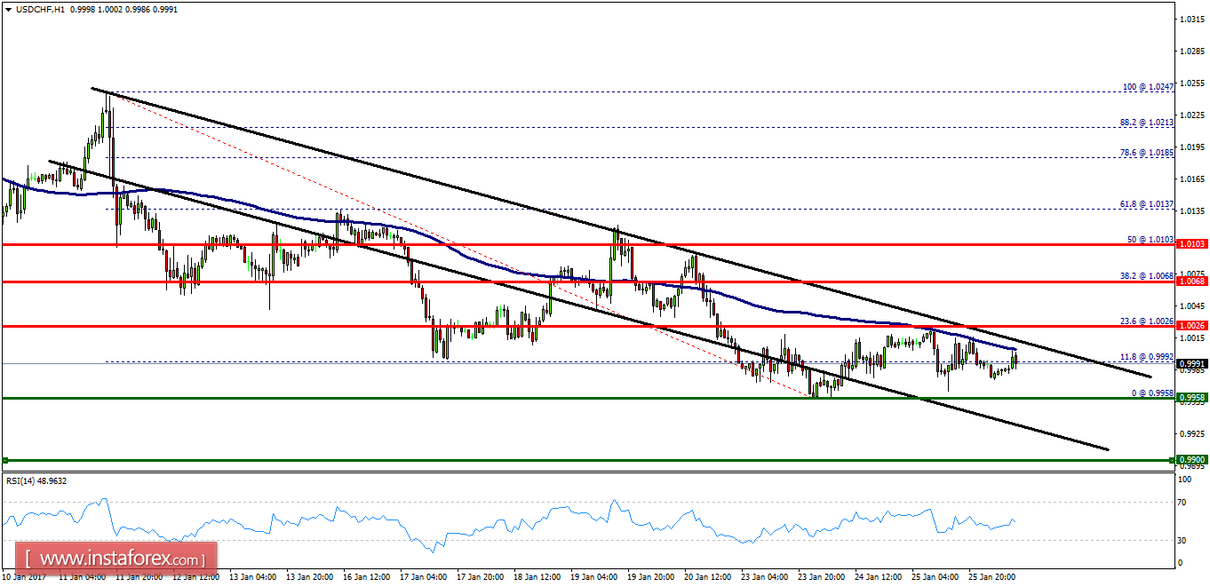 บทวิเคราะห์ทางเทคนิคของ ราคาคู่สกุลเงิน USD / CHF สำหรับ 26 มกราคม 2017