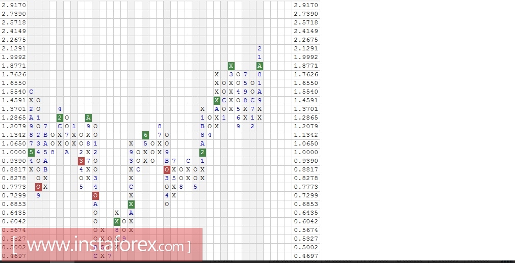 Акции компании Altria Group Inc. (MO). Анализ методом "Крестики-Нолики" на 26.01.2017
