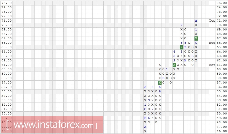 Акции компании Altria Group Inc. (MO). Анализ методом "Крестики-Нолики" на 26.01.2017