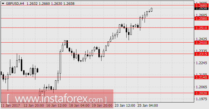 Влияние политики на рынки усиливается