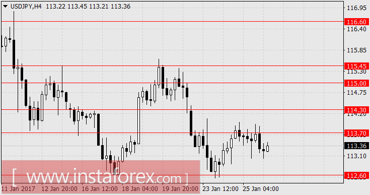 Влияние политики на рынки усиливается