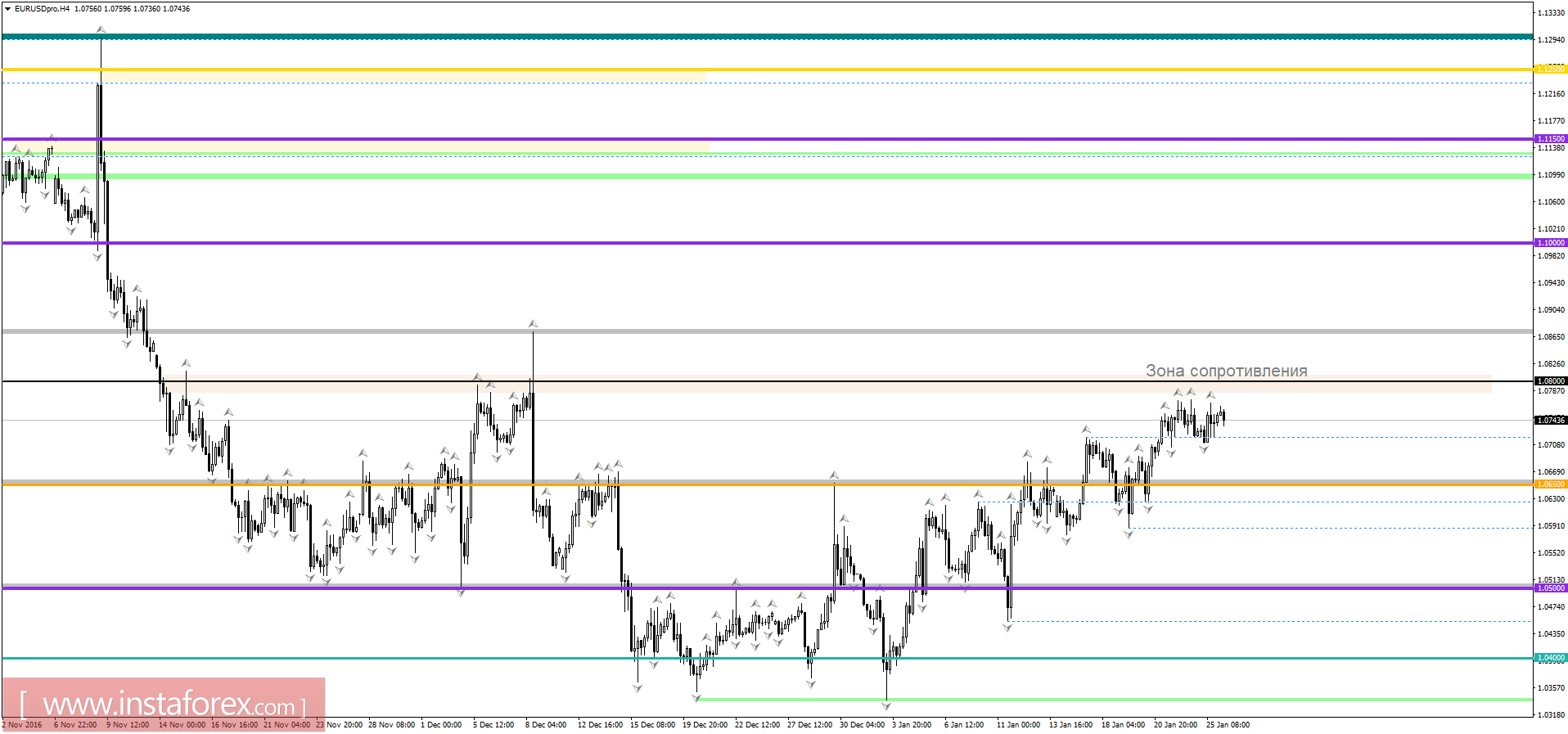 Торговый план на 26.01.2017