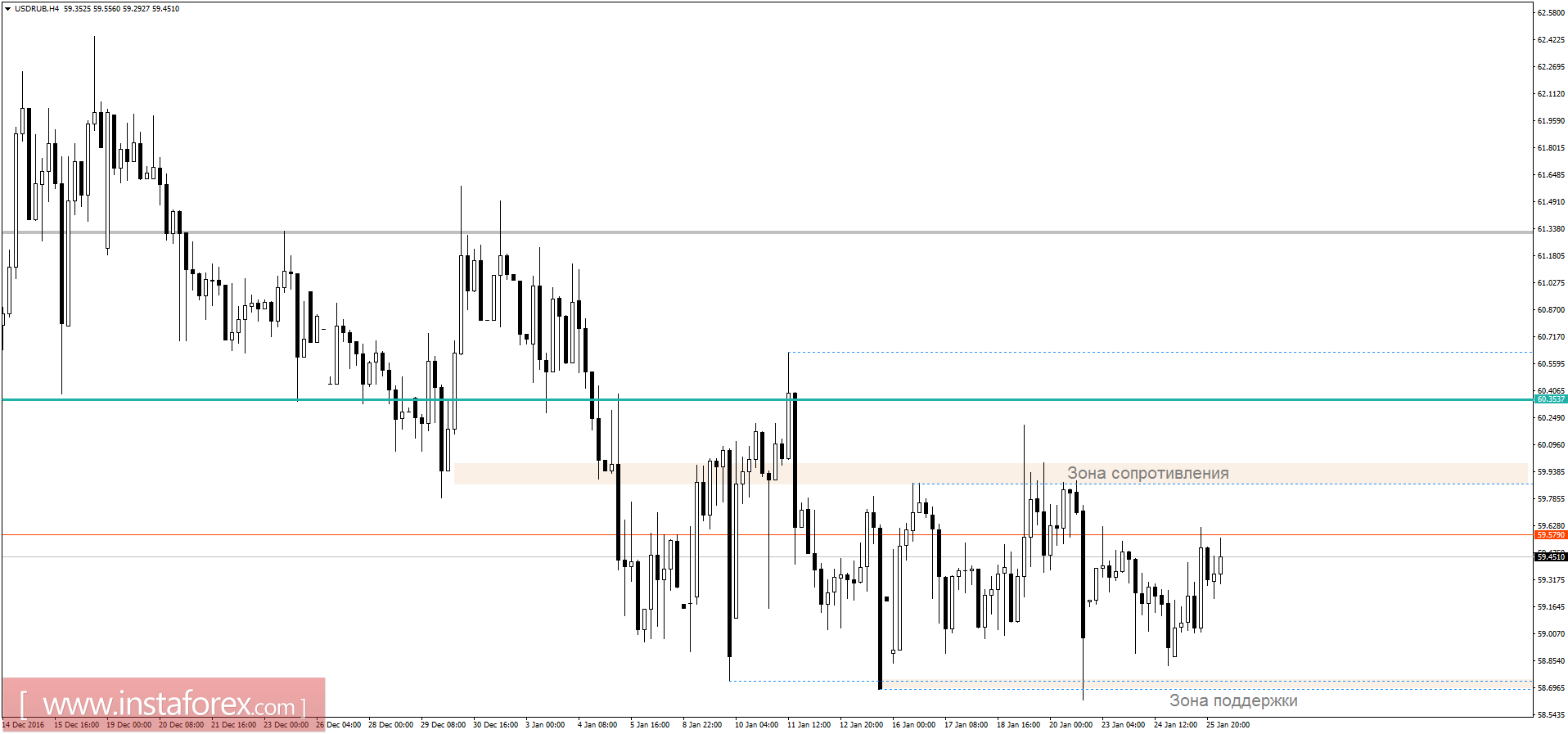 Торговый план на 26.01.2017