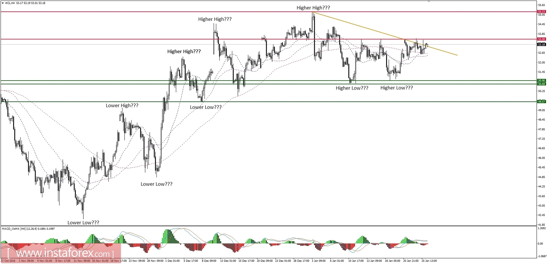 ภาพรวมทั่วโลกสำหรับแมโคร 26/01/2017