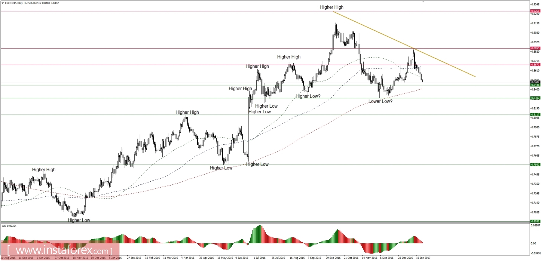 ภาพรวมทั่วโลกสำหรับแมโคร 26/01/2017