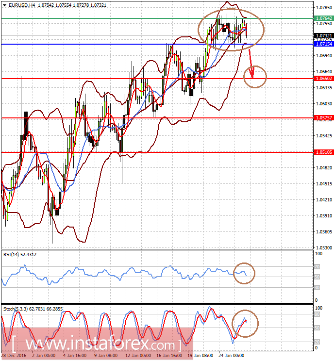 Сигналы о стимулирующих мерах по программе Трампа поддержат доллар