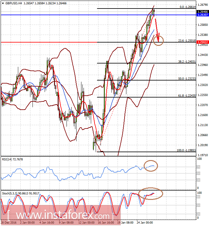 Сигналы о стимулирующих мерах по программе Трампа поддержат доллар