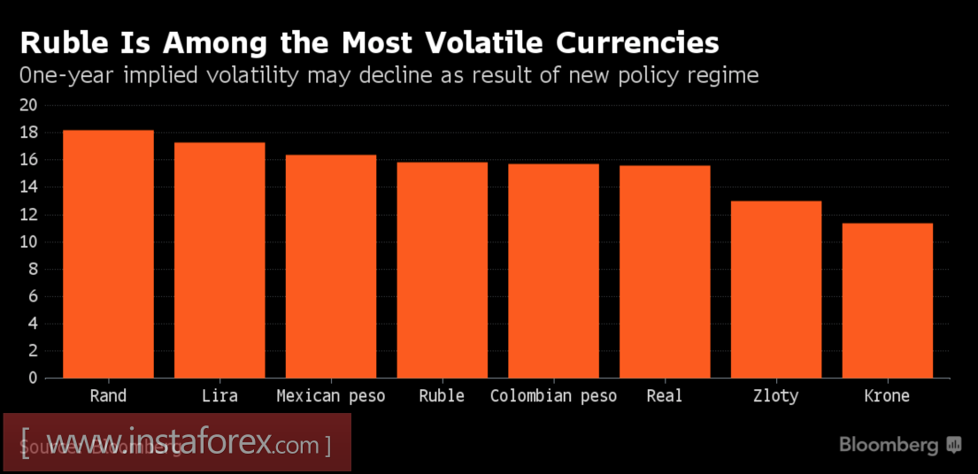 Рубль возвращается в эпоху Варварства