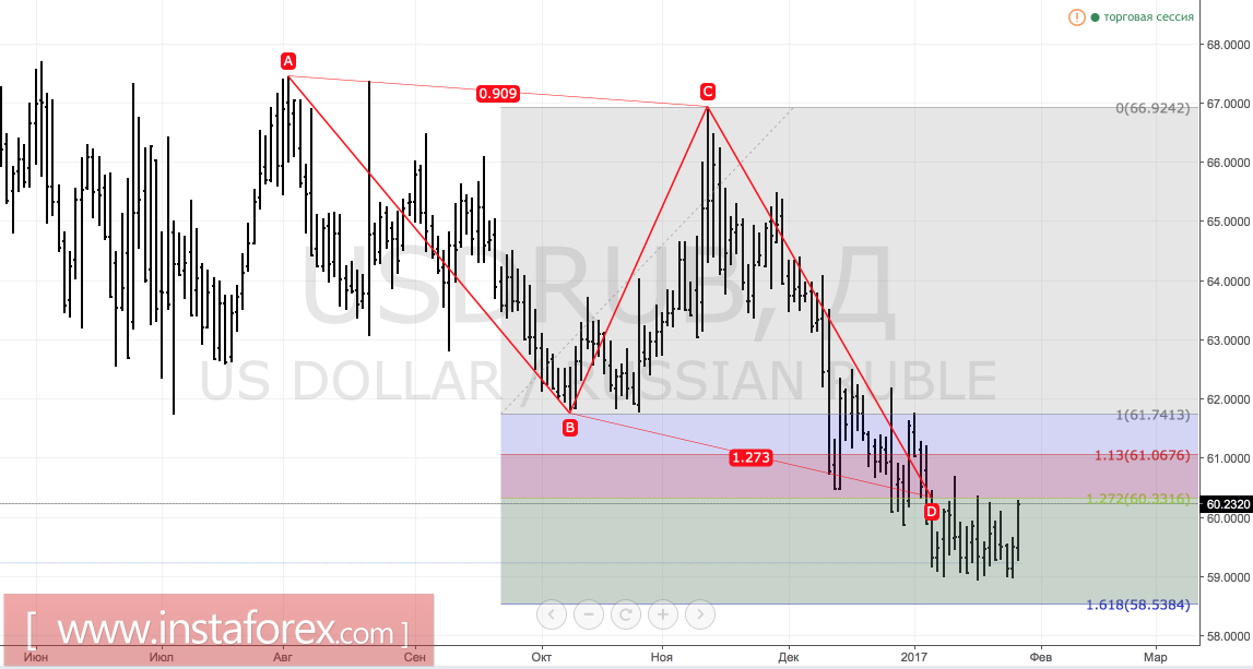 Рубль возвращается в эпоху Варварства