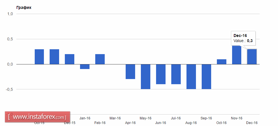 Банк Японии увеличивает объем выкупа облигаций