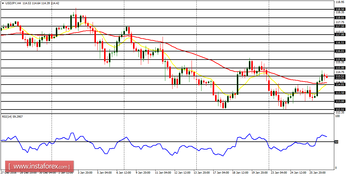 Daily analysis of major pairs for January 27, 2017