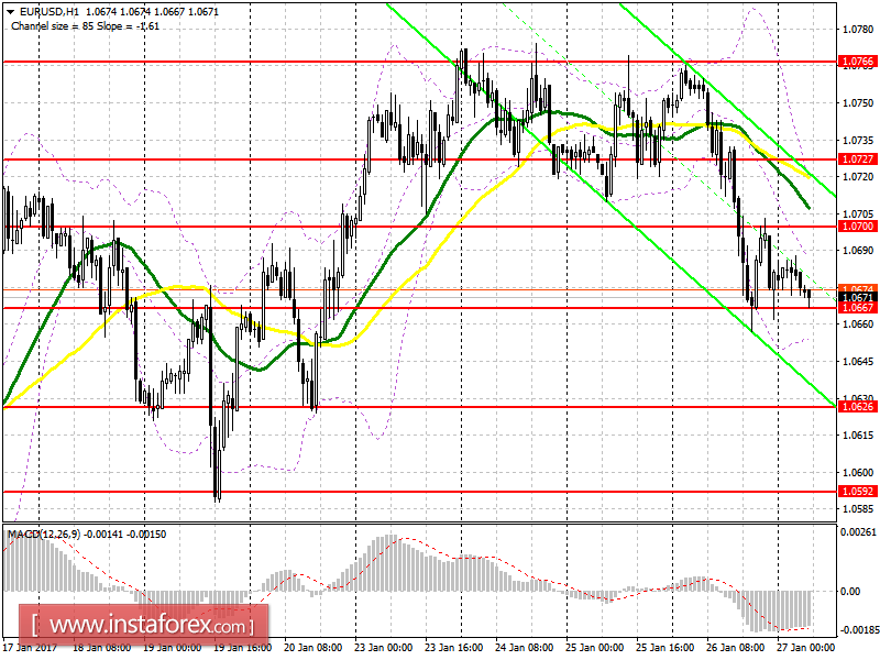 Аналитический обзор EUR/USD с прогнозом на пятницу, 27 января 2017 года