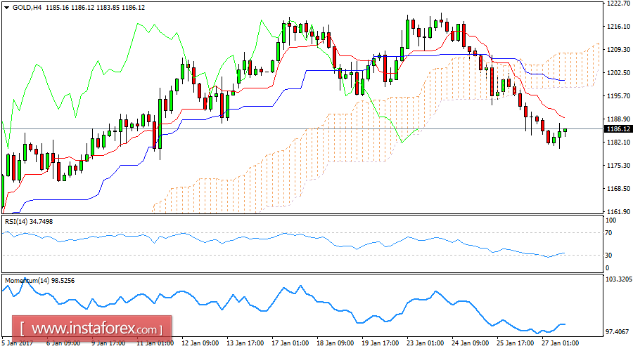 Dominando forex blog