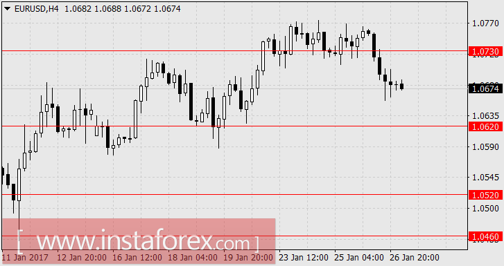Доллар начал укрепление