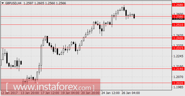 Доллар начал укрепление