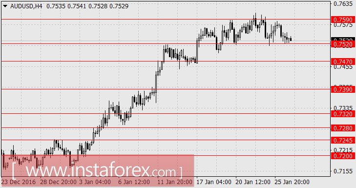 Доллар начал укрепление