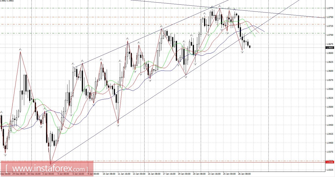 Торговый план 27.01.2017