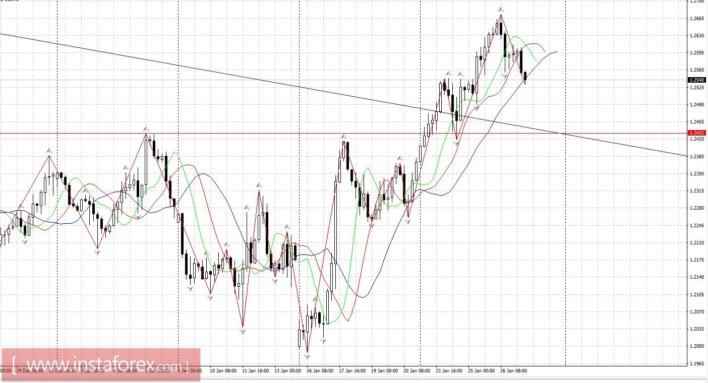 Торговый план 27.01.2017