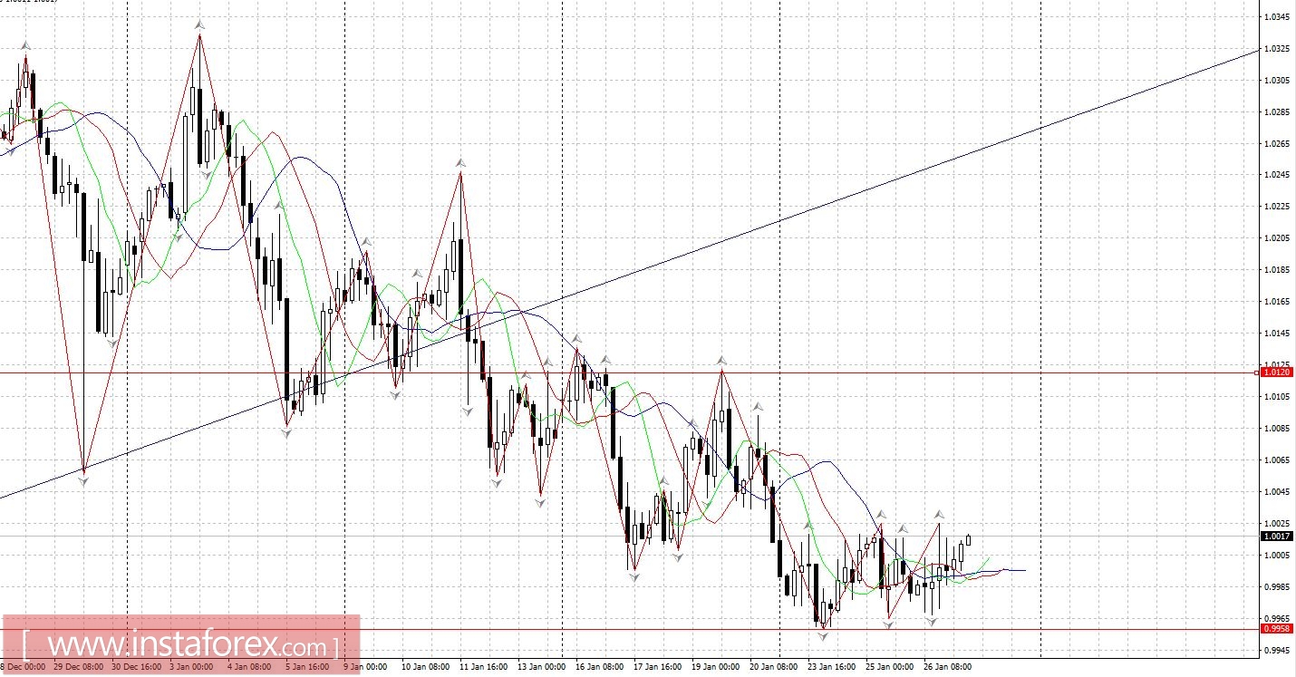 Торговый план 27.01.2017
