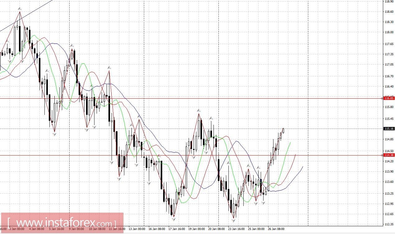 Торговый план 27.01.2017