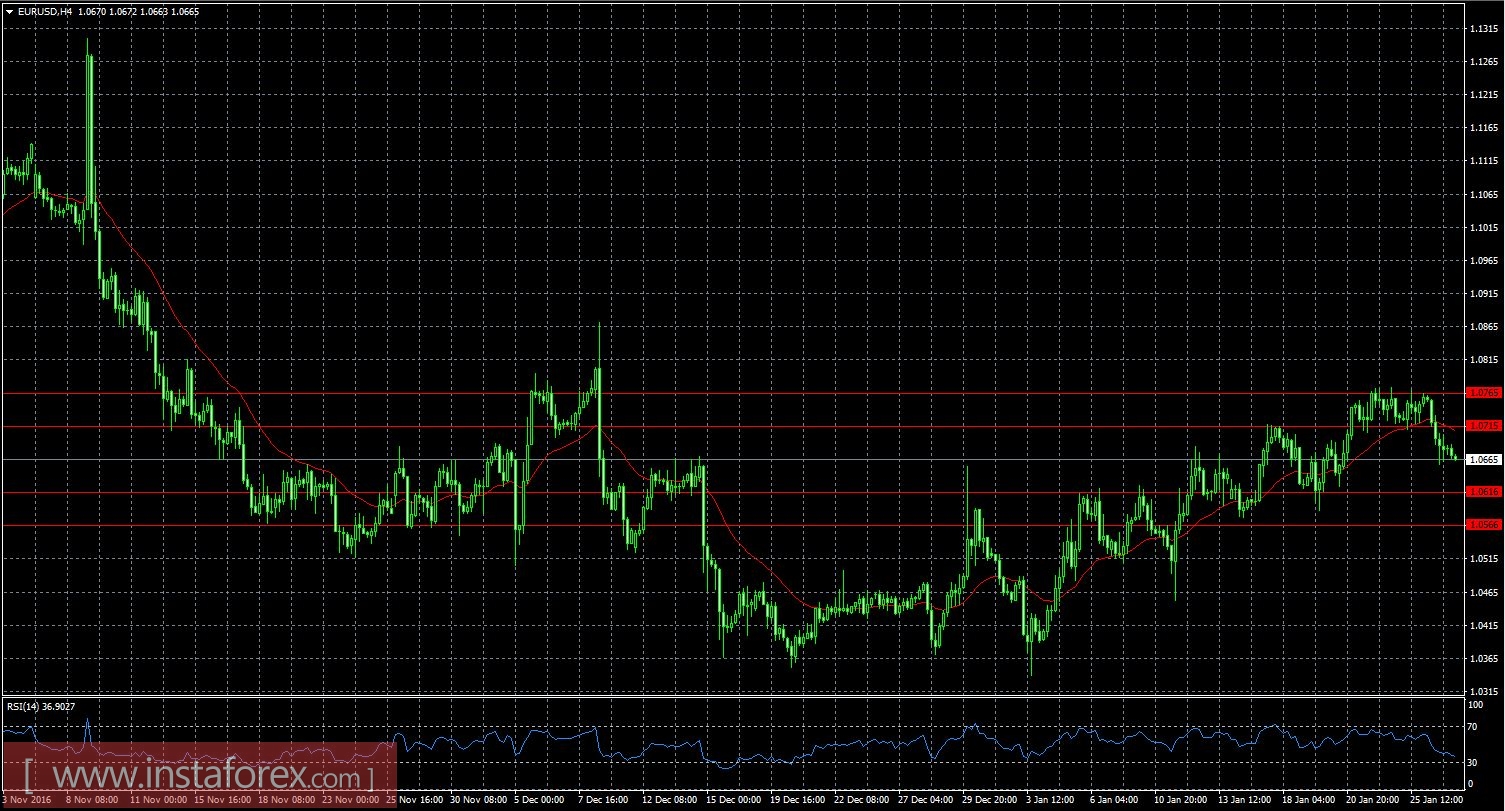 Обзор EUR/USD, GBP/USD и USD/RUR на 27.01.2017