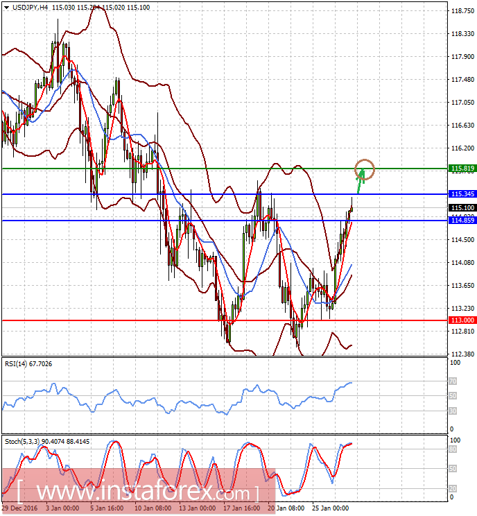 Последовательность Трампа поддерживает доллар