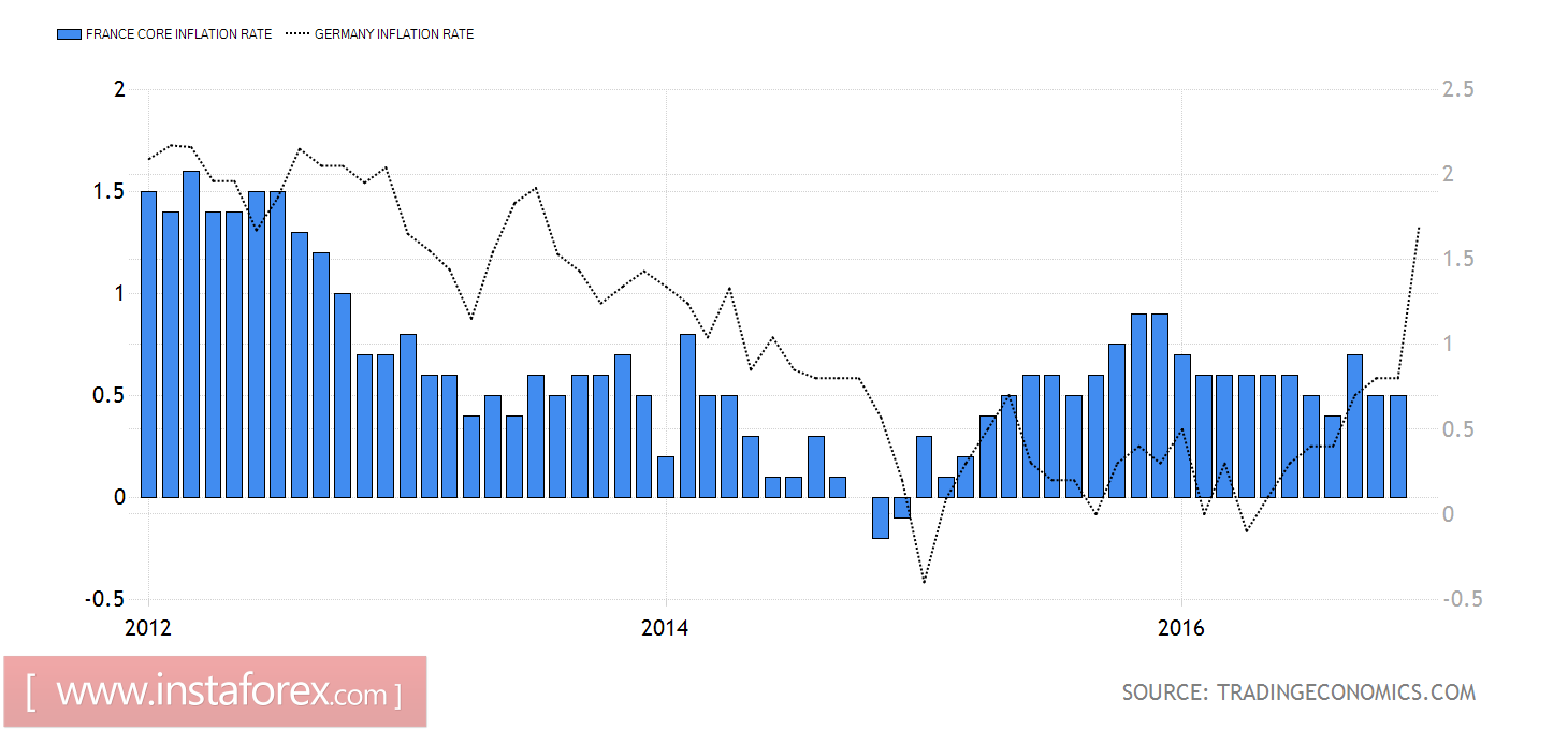 Евро получил допинг от ястребов