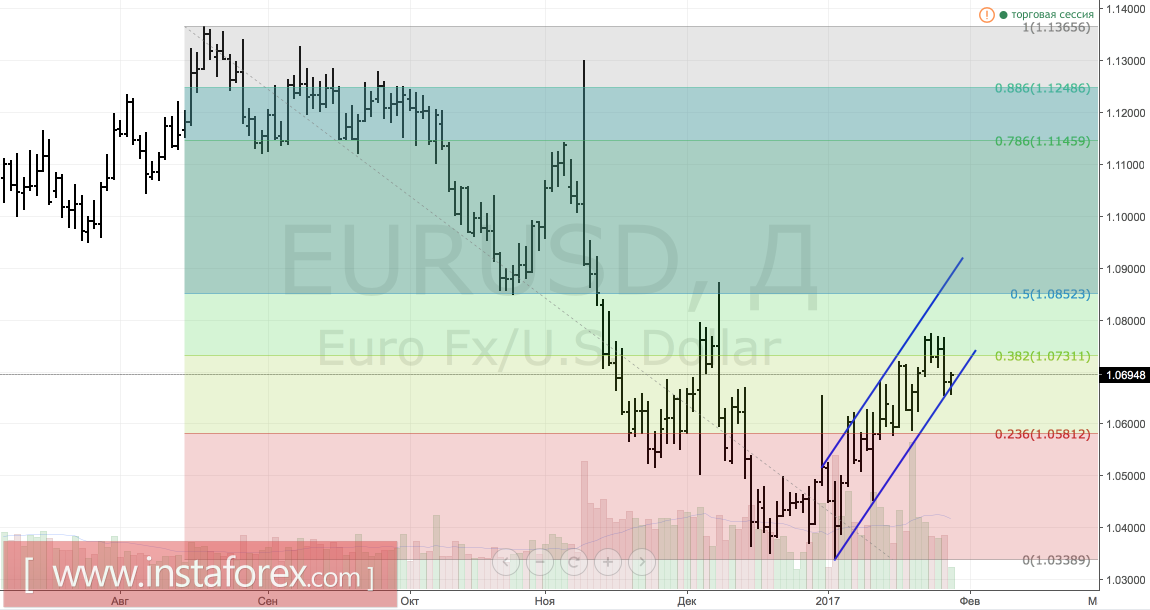 Евро получил допинг от ястребов