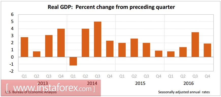 Доллар на перепутье: рынкам нужны ориентиры