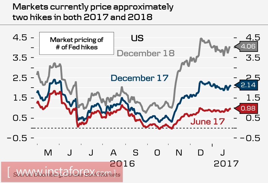 Доллар на перепутье: рынкам нужны ориентиры
