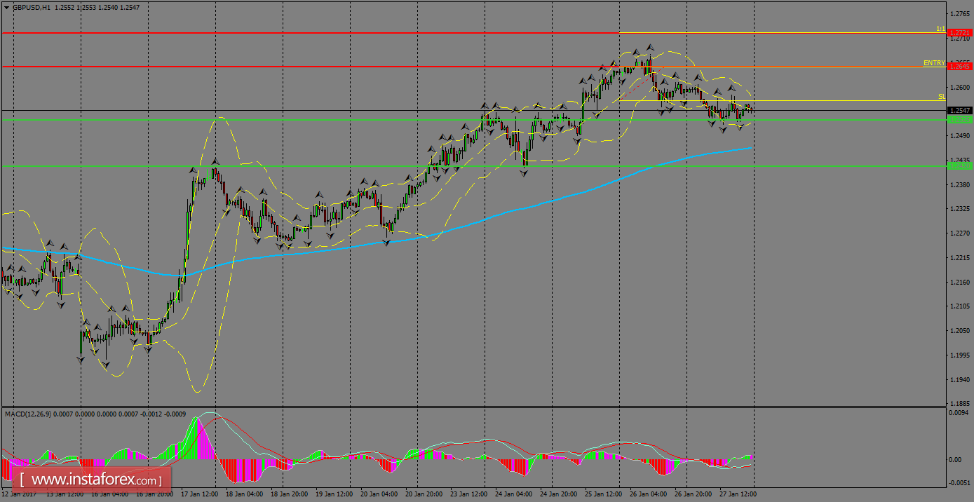 Analisis harian GBP/USD untuk 30 Januari 2017