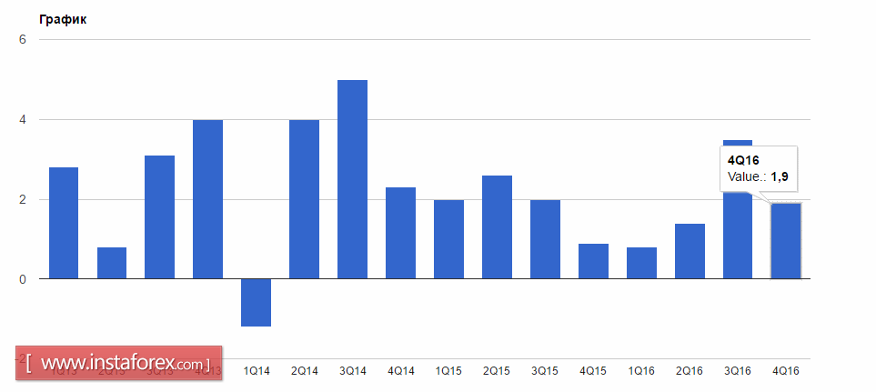 Решения Трампа оказывают давление на американский доллар