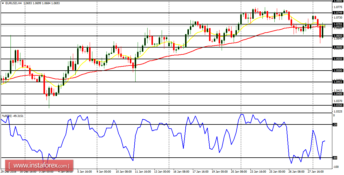 Analisis harian pasangan mayor untuk 31 Januari 2017