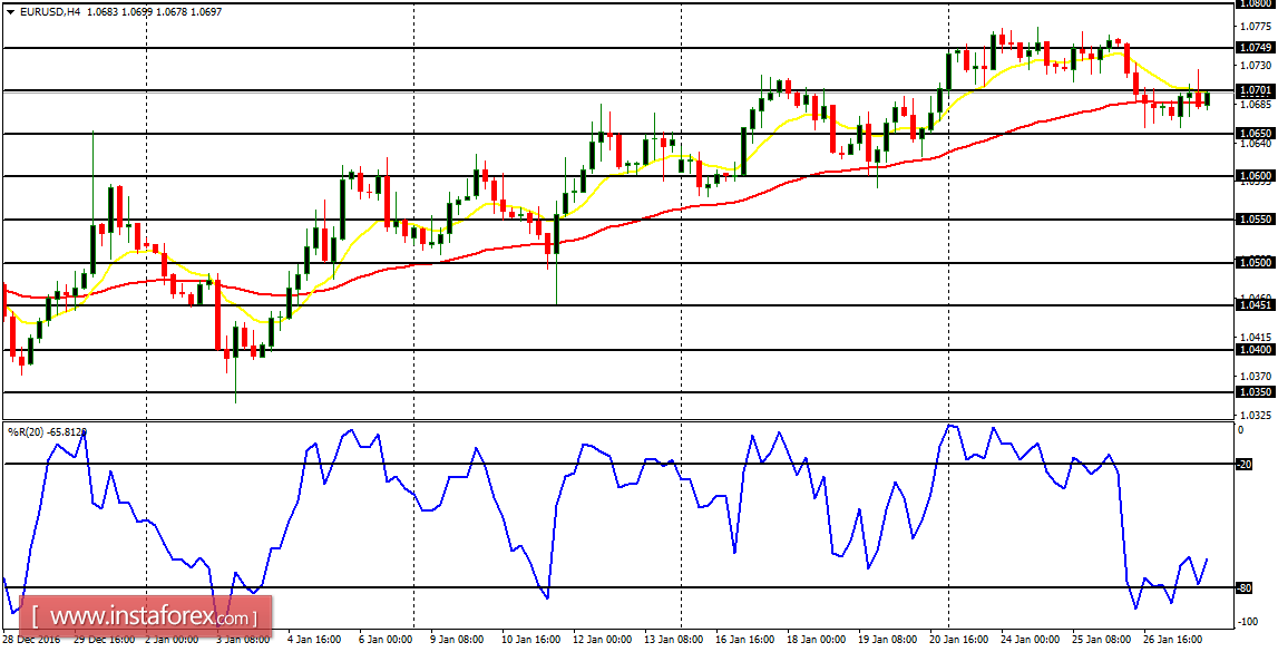 Analisa harian pasangan utama untuk 30 Januari 2017