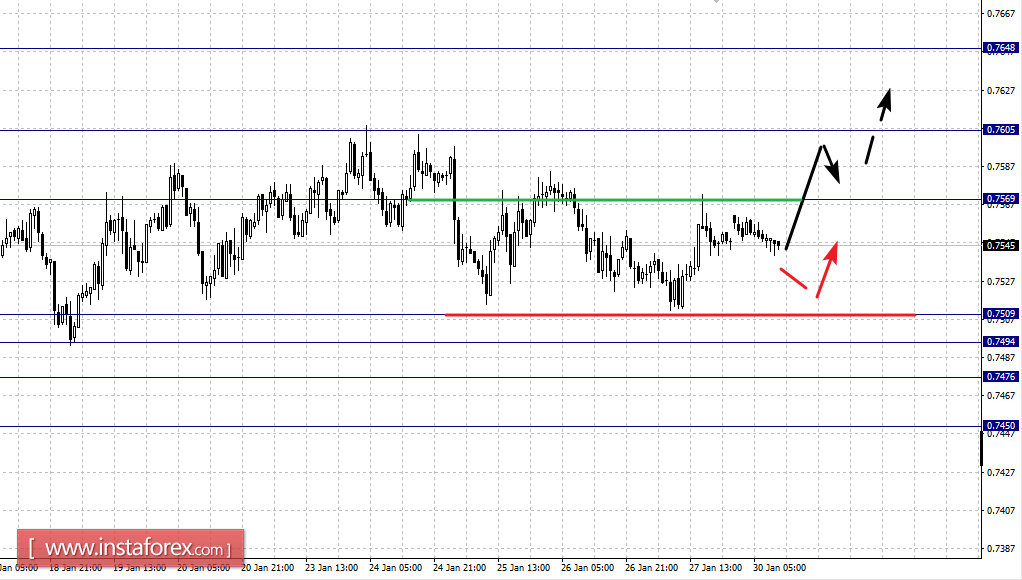 Фрактальный анализ по основным валютным парам на 30 января