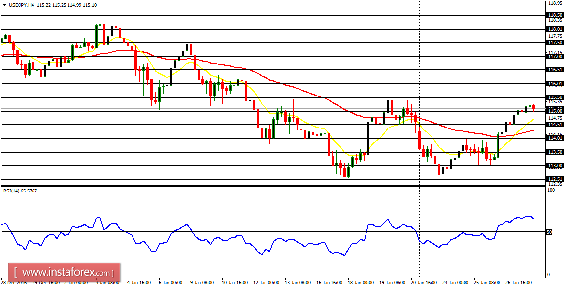 Analisa harian pasangan utama untuk 30 Januari 2017