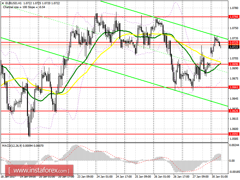 Аналитический обзор EUR/USD с прогнозом на понедельник, 30 января 2017 года