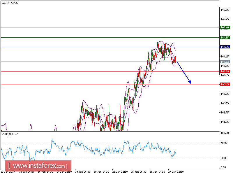 Analise tecnica para forex