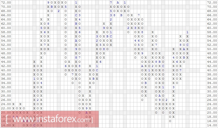 Акции компании Thomson Reuters Corporation (TRI). Анализ методом "Крестики-Нолики" на 30.01.2017