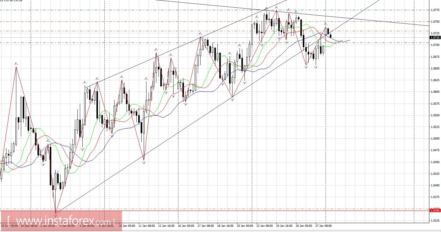 Торговый план 30.01 - 03.02.2017