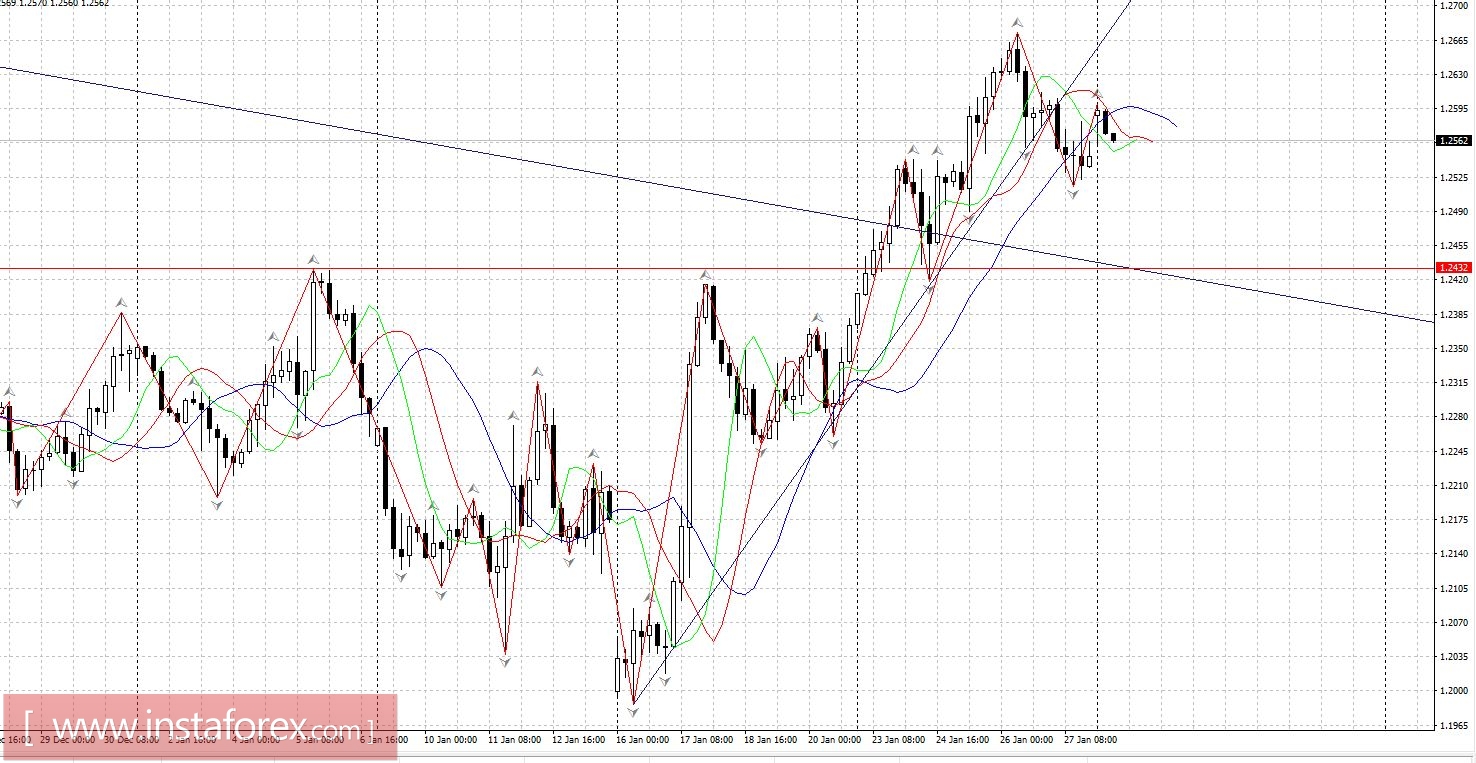 Торговый план 30.01 - 03.02.2017