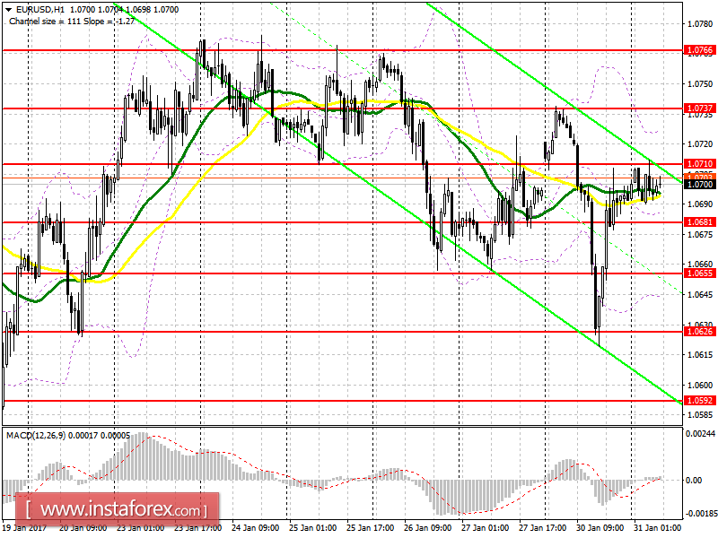 Аналитический обзор EUR/USD с прогнозом на вторник, 31 января 2017 года
