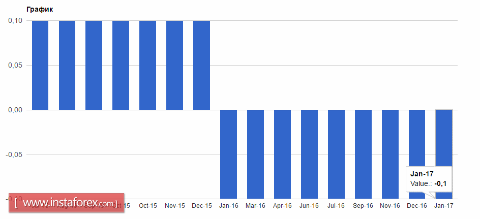 Денежно-кредитная политика Японии не изменилась